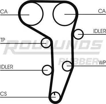 Roulunds Rubber RR1087 - Zahnriemen alexcarstop-ersatzteile.com