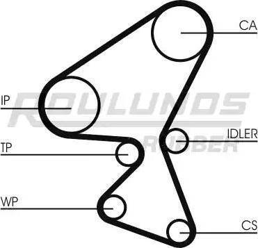 Roulunds Rubber RR1079 - Zahnriemen alexcarstop-ersatzteile.com