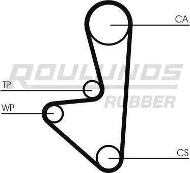 Roulunds Rubber RR1075 - Zahnriemen alexcarstop-ersatzteile.com