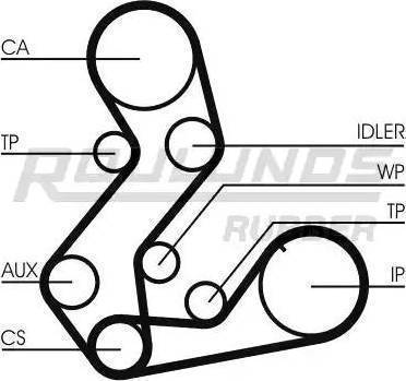 Roulunds Rubber RR1191(SET) - Zahnriemen alexcarstop-ersatzteile.com