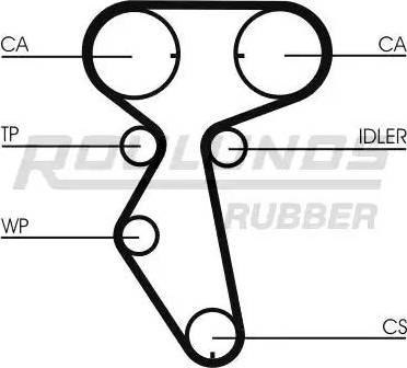 Roulunds Rubber RR1198 - Zahnriemen alexcarstop-ersatzteile.com