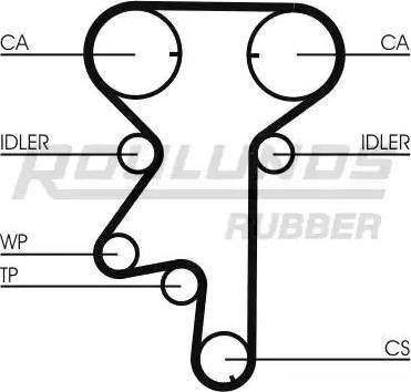 Roulunds Rubber RR1149 - Zahnriemen alexcarstop-ersatzteile.com