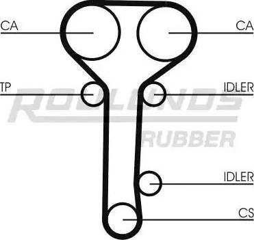 Roulunds Rubber RR1146K2 - Zahnriemensatz alexcarstop-ersatzteile.com