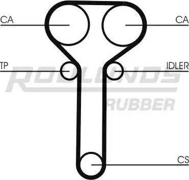 Roulunds Rubber RR1146 - Zahnriemen alexcarstop-ersatzteile.com