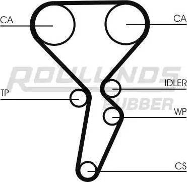 Roulunds Rubber RR1148 - Zahnriemen alexcarstop-ersatzteile.com