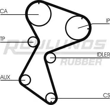 Roulunds Rubber RR1154 - Zahnriemen alexcarstop-ersatzteile.com