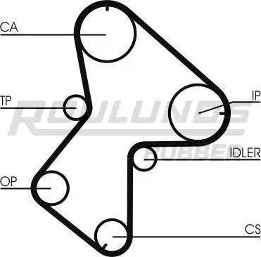 Roulunds Rubber RR1168K2 - Zahnriemensatz alexcarstop-ersatzteile.com