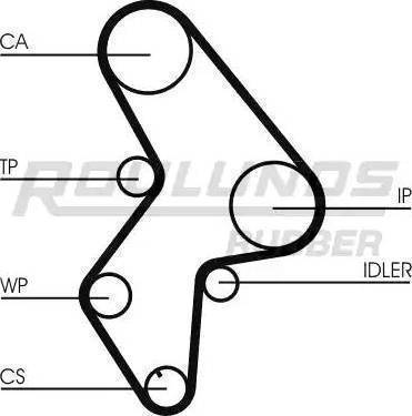 Roulunds Rubber RR1104K2 - Zahnriemensatz alexcarstop-ersatzteile.com