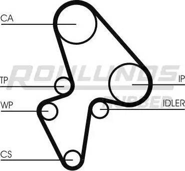 Roulunds Rubber RR1189 - Zahnriemen alexcarstop-ersatzteile.com