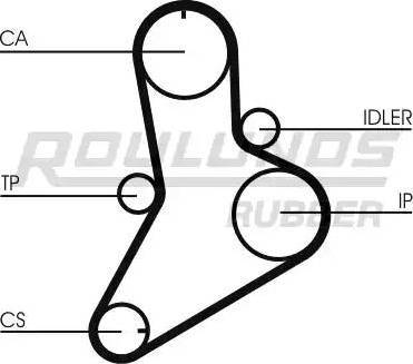 Roulunds Rubber RR1138 - Zahnriemen alexcarstop-ersatzteile.com