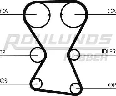 Roulunds Rubber RR1128 - Zahnriemen alexcarstop-ersatzteile.com