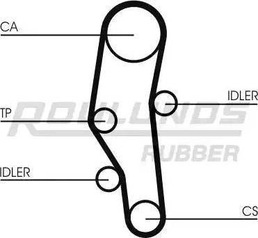 Roulunds Rubber RR1398 - Zahnriemen alexcarstop-ersatzteile.com