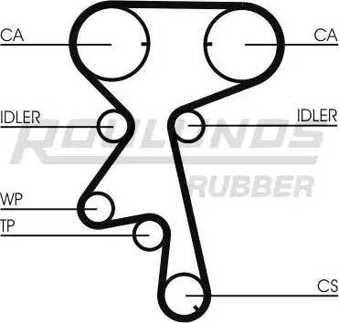 Roulunds Rubber RR1206K1 - Zahnriemensatz alexcarstop-ersatzteile.com