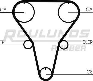 Roulunds Rubber RR1284 - Zahnriemen alexcarstop-ersatzteile.com