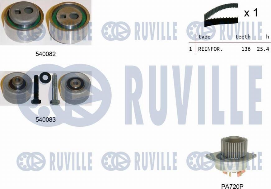 Ruville 5500931 - Wasserpumpe + Zahnriemensatz alexcarstop-ersatzteile.com