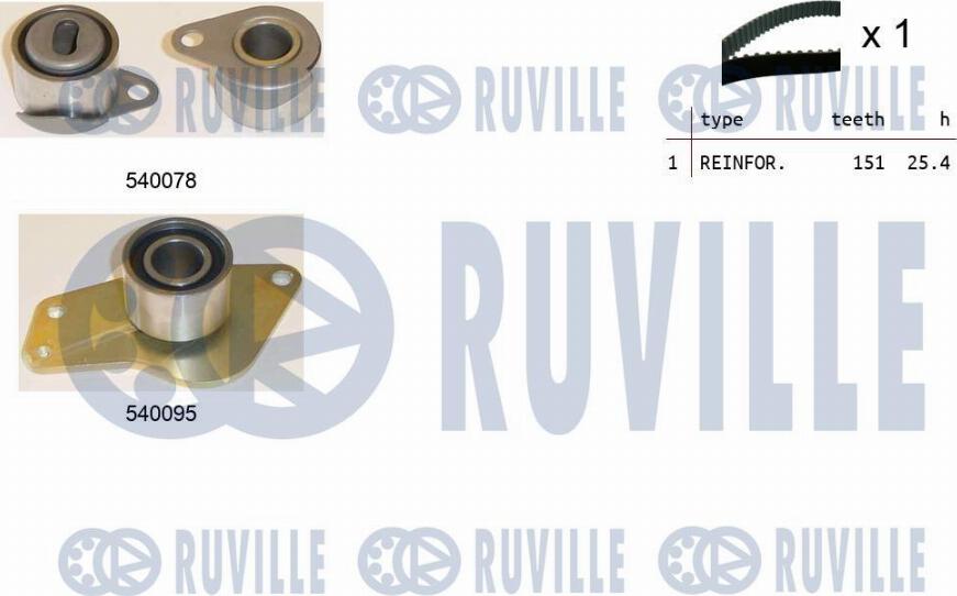 Ruville 550083 - Zahnriemensatz alexcarstop-ersatzteile.com