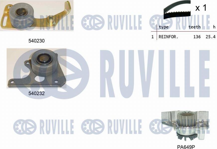 Ruville 5500201 - Wasserpumpe + Zahnriemensatz alexcarstop-ersatzteile.com