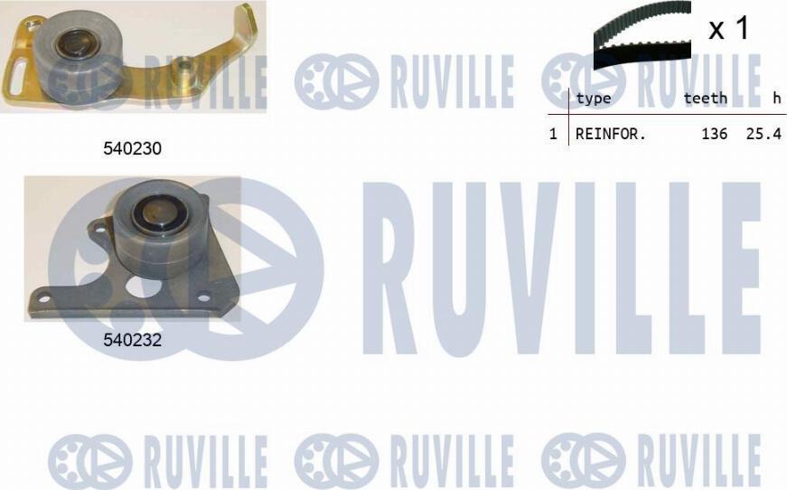 Ruville 550020 - Zahnriemensatz alexcarstop-ersatzteile.com