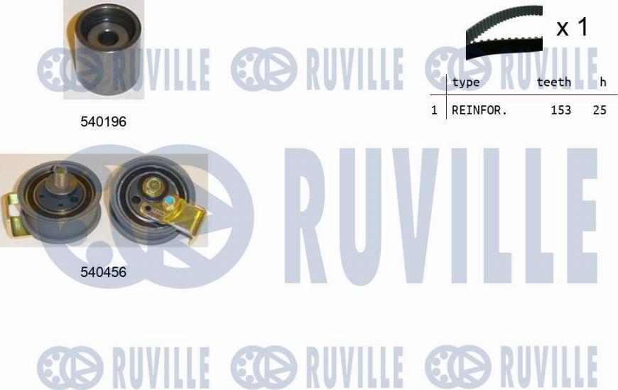 Ruville 550105 - Zahnriemensatz alexcarstop-ersatzteile.com