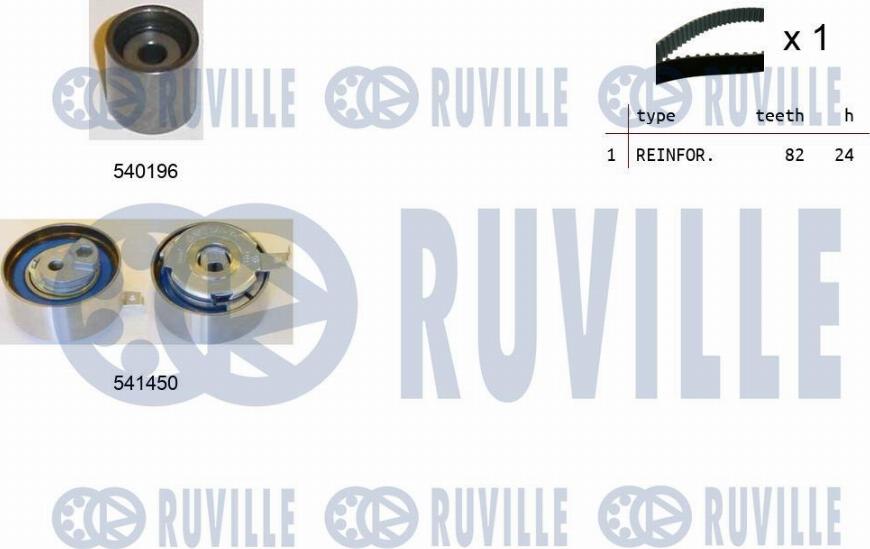 Ruville 550387 - Zahnriemensatz alexcarstop-ersatzteile.com