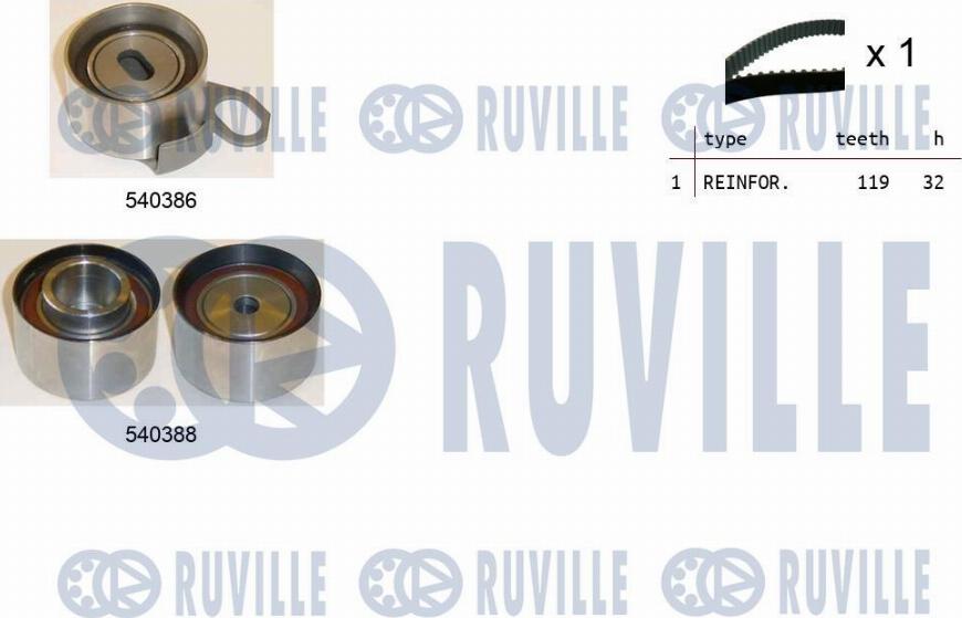 Ruville 550206 - Zahnriemensatz alexcarstop-ersatzteile.com