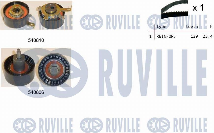 Ruville 550233 - Zahnriemensatz alexcarstop-ersatzteile.com