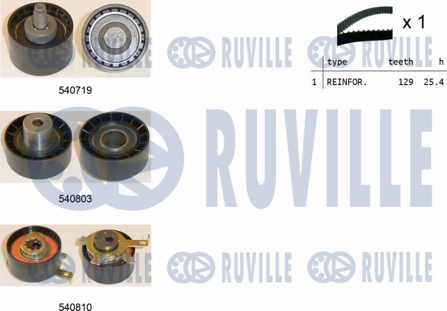 Ruville 550232 - Zahnriemensatz alexcarstop-ersatzteile.com