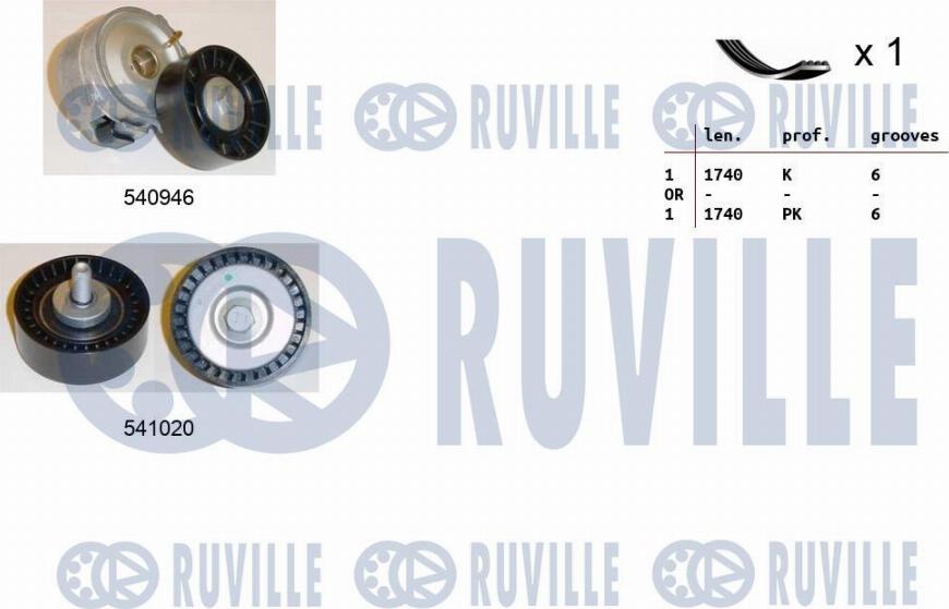 Ruville 570073 - Keilrippenriemensatz alexcarstop-ersatzteile.com