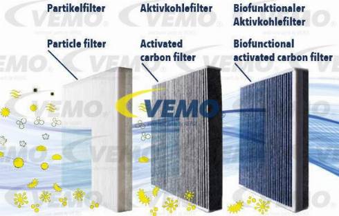 Vemo V34-32-0001 - Filter, Innenraumluft alexcarstop-ersatzteile.com