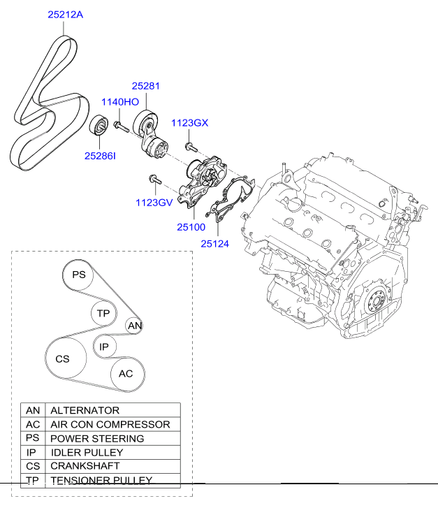 Hyundai 25212-3E000 - Keilrippenriemen alexcarstop-ersatzteile.com