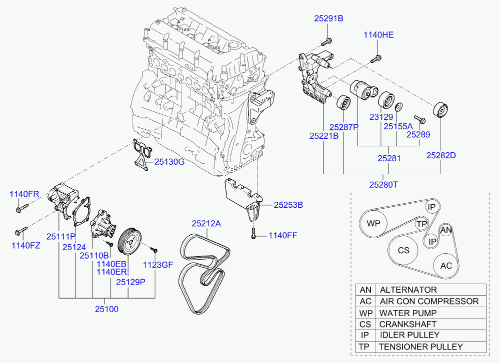 KIA 25212 25010 - Keilrippenriemen alexcarstop-ersatzteile.com