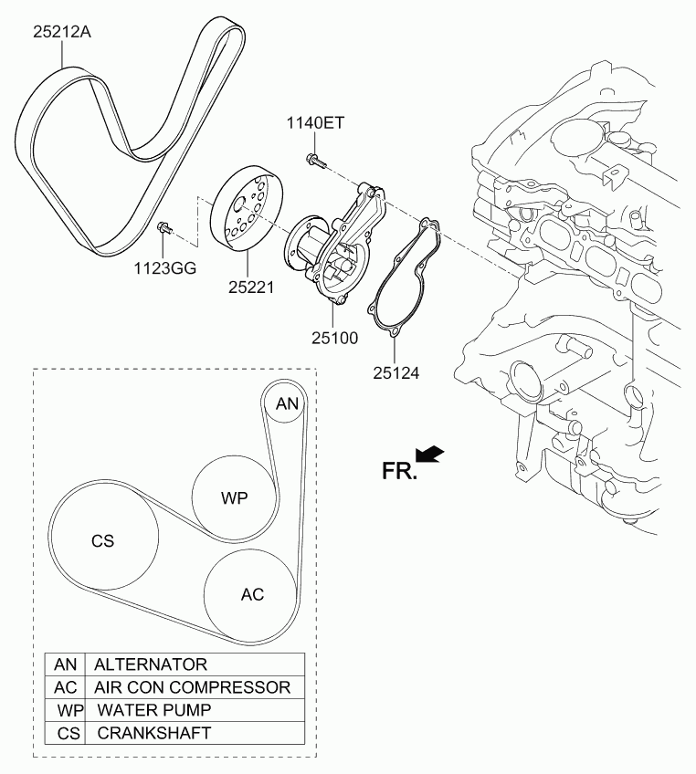 KIA 25212-2E820 - Keilrippenriemen alexcarstop-ersatzteile.com