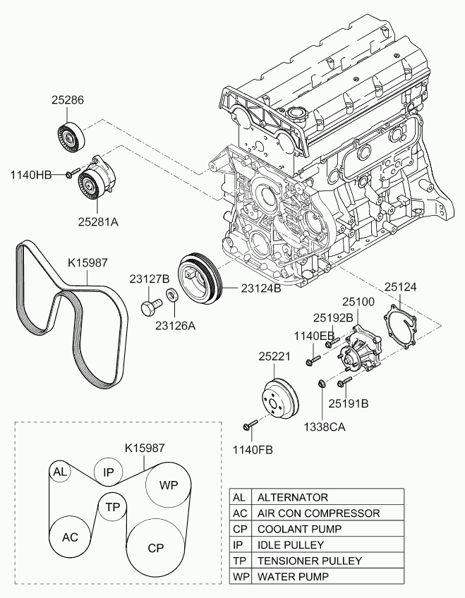 Hyundai 25286-4X000 - Umlenk / Führungsrolle, Keilrippenriemen alexcarstop-ersatzteile.com