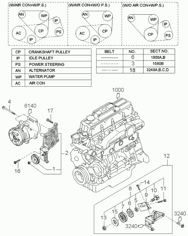 Hyundai 0K72B15909B - Keilrippenriemen alexcarstop-ersatzteile.com